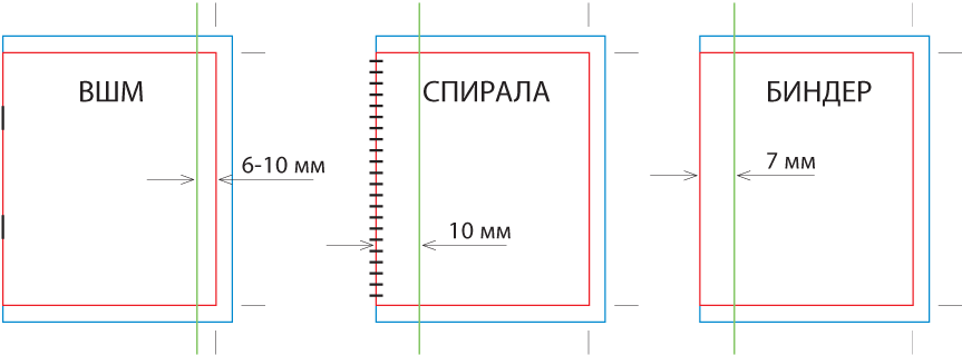 rules4